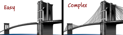 Two bridges