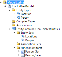 EDMX model