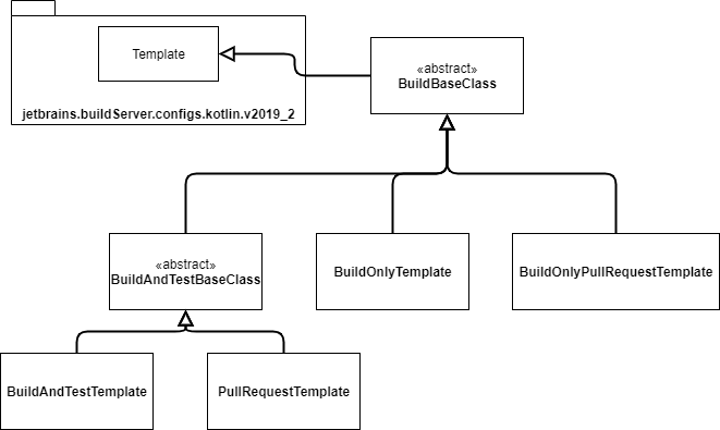 Class diagram